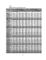 Referāts 'Bezdarbs', 28.