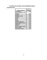 Referāts 'Bezdarbs', 35.