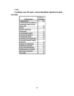 Referāts 'Bezdarbs', 36.