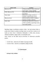 Referāts 'Grafoloģija', 13.