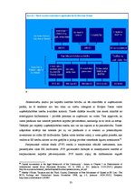 Diplomdarbs 'Eiropas Savienības kapitāla pārvietošanas brīvība', 33.
