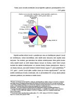 Diplomdarbs 'Eiropas Savienības kapitāla pārvietošanas brīvība', 49.