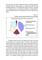 Diplomdarbs 'Eiropas Savienības kapitāla pārvietošanas brīvība', 62.