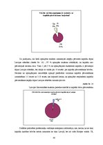 Diplomdarbs 'Eiropas Savienības kapitāla pārvietošanas brīvība', 66.