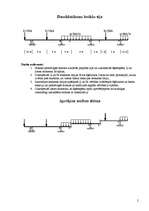 Konspekts 'Daudzlaidumu locīklu sija', 2.