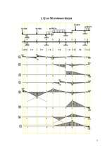 Konspekts 'Daudzlaidumu locīklu sija', 7.