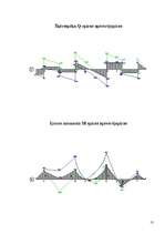 Konspekts 'Daudzlaidumu locīklu sija', 13.