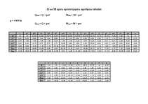 Konspekts 'Daudzlaidumu locīklu sija', 15.