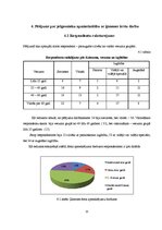 Referāts 'Pētījums par jelgavnieku apmierinātību ar ģimenes ārstu darbu', 15.