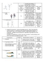 Konspekts 'Zemas intensitātes treniņš', 2.