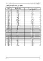 Referāts 'Kubas iedzīvotāji', 9.