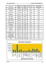 Referāts 'Kubas iedzīvotāji', 12.