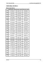 Referāts 'Kubas iedzīvotāji', 14.