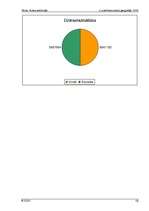 Referāts 'Kubas iedzīvotāji', 15.