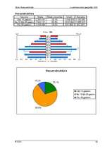 Referāts 'Kubas iedzīvotāji', 16.