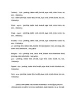 Referāts 'Muižu un māju nosaukumi Jēkaba Janševska romānā "Dzimtene"', 10.