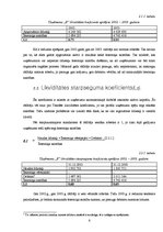 Referāts 'Finanšu analīzes rādītāji un šo rādītāju pielietošana uzņēmuma "X" analīzē', 6.
