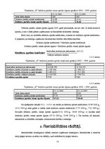 Referāts 'Finanšu analīzes rādītāji un šo rādītāju pielietošana uzņēmuma "X" analīzē', 16.