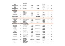 Konspekts 'Praktiskais darbs uzņēmuma vadīšanā', 3.