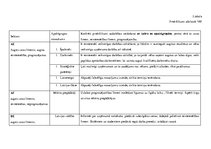 Konspekts 'Praktiskais darbs uzņēmuma vadīšanā', 5.