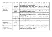 Konspekts 'Praktiskais darbs uzņēmuma vadīšanā', 6.