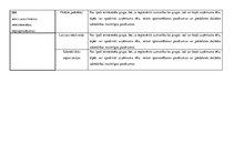 Konspekts 'Praktiskais darbs uzņēmuma vadīšanā', 7.