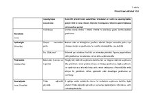 Konspekts 'Praktiskais darbs uzņēmuma vadīšanā', 8.