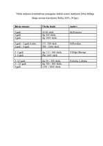 Konspekts 'Runas attīstības gaita', 4.