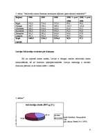 Referāts 'Iedzīvotāji un demogrāfija', 6.