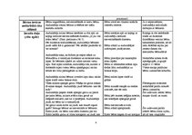 Prakses atskaite 'Kvalifikācijas prakse pirmsskolā', 8.