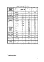 Referāts 'Augsnes ķīmija', 6.