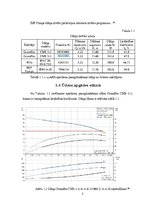 Konspekts 'Parkstiskais darbs', 5.
