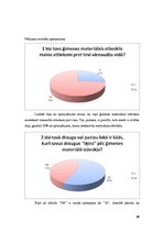 Referāts 'Ģimenes materiālais stāvoklis kā vienaudžu attiecību ietekmējošais faktors skolā', 10.