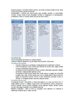 Konspekts 'Socioloģija', 7.