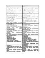 Referāts 'Bioloģiskā saimniecība', 10.