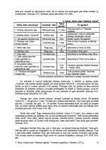 Referāts 'Dabas takas Vidzemes reģionā', 16.