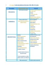 Diplomdarbs 'Viļa Lāča reprezentācija latviešu presē', 52.