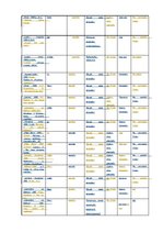 Diplomdarbs 'Viļa Lāča reprezentācija latviešu presē', 76.