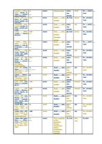 Diplomdarbs 'Viļa Lāča reprezentācija latviešu presē', 77.