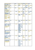 Diplomdarbs 'Viļa Lāča reprezentācija latviešu presē', 78.