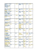 Diplomdarbs 'Viļa Lāča reprezentācija latviešu presē', 79.