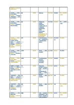 Diplomdarbs 'Viļa Lāča reprezentācija latviešu presē', 81.