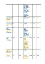 Diplomdarbs 'Viļa Lāča reprezentācija latviešu presē', 82.