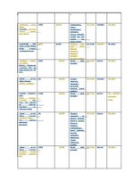 Diplomdarbs 'Viļa Lāča reprezentācija latviešu presē', 83.