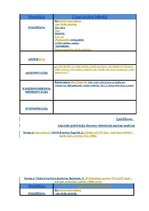 Diplomdarbs 'Viļa Lāča reprezentācija latviešu presē', 85.