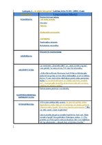 Diplomdarbs 'Viļa Lāča reprezentācija latviešu presē', 93.