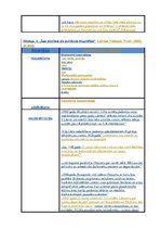 Diplomdarbs 'Viļa Lāča reprezentācija latviešu presē', 95.