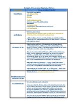 Diplomdarbs 'Viļa Lāča reprezentācija latviešu presē', 98.