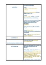 Diplomdarbs 'Viļa Lāča reprezentācija latviešu presē', 105.