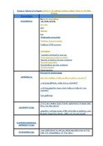 Diplomdarbs 'Viļa Lāča reprezentācija latviešu presē', 107.